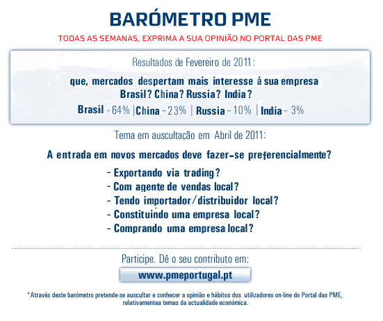 Barómetro PME - A entrada em novos mercados deve fazer-se? Pergunta para o mês de Abril de 2011